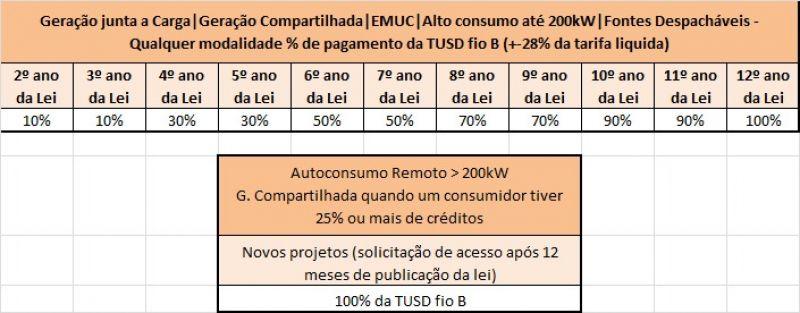 As 05 principais MUDANÇAS PROPOSTAS no substitutivo PL 5829/2019