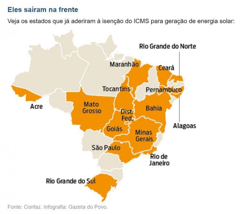 Sem zerar ICMS, Paraná pode ficar de fora de boom da energia ?caseira?