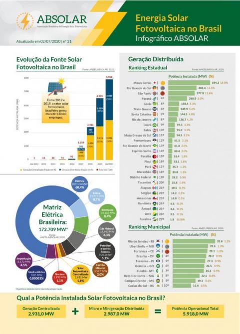 O crescimento do mercado fotovoltaico